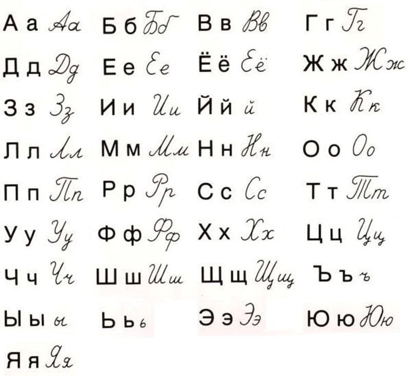 russia Alphabet